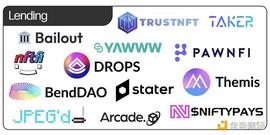 COINS:一文读懂NFT借贷3种解决方案：高度依赖预言机性能和市场稳定性_OIN