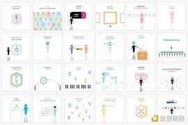 FAR:24 张图 形象展示 NFT 在未来的潜在用例_代币化