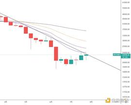 DASH:金色趋势丨加息落地 反弹能否持续？_区块链
