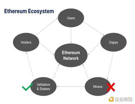 Uniswap:以太坊合并之后 ETH持有者如何实现收益最大化？_NFTT价格