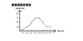 INB:加密血洗空头之后,何去何从？_rainbow币最新消息