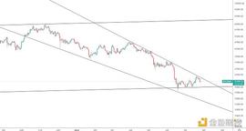 USDT:金色趋势丨波段机会正在酝酿_USD