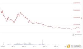 DEF:砥砺前行 未来 DeFi 协议的七大趋势_区块链