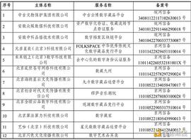 区块链:金色观察｜近160家数字藏品服务平台通过国家网信办备案（附名单）_PCPI价格