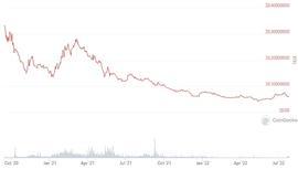 NCE:从 25 个 DeFi 协议  看 DeFi 未来 7 大趋势_DEFI