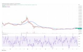 NFT:3种最便宜的 NFT 加密货币 把握好位置入场_MAN