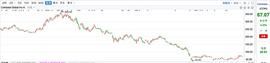 WEB:加密市场又跌了 散户还能上车吗？_pottercoin