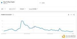 NFT:金色观察 | 加密底部出现的迹象有哪些？_BCH