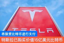 比特币:特斯拉大量抛售比特币会对加密市场走势产生什么影响？_BTC