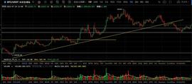 ETHER:7.24区间震荡 日内思路高空低吸_htt币价格