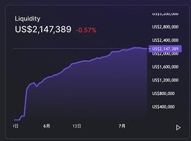 MDAO:深度解析：为什么FAMDAO的DeFi挖矿是其生态赋能的重要一环_MDAC