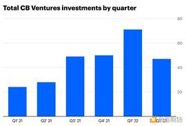 SOLA:Coinbase Ventures Q2投资总结：看好链游  Web3机会远比大多数人意识到的要大_NFT