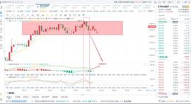 ABY:7月23：以太坊呈现箱体形态走势区间震荡来回洗盘_DOGE