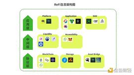 区块链:ReFi行业研报：可编程的经济循环_BW Token