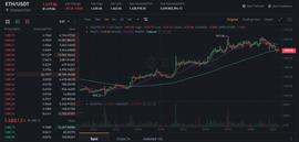 NAN:8 种可能在 Binance 上爆发的新加密货币_MSB币