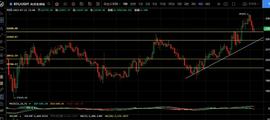 coinbase:7.21思路完美得到验证 横盘必跌恒古不变_以太坊官网下载