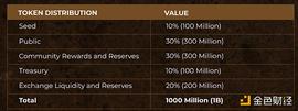 SUR:金色观察｜一文读懂“Travel-to-Earn”项目Asura_NFT