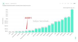 WEB:ENS深度分析：龙头地位不可撼动 但缺少代币赋能机制_ENS