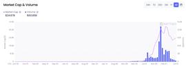 TIGER:Okaleido tiger NFT即将登录Binance NFT平台   NFT权益时代即将开启_XIDO币