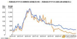 USD:“痛失”移动互联 “豪”元宇宙 天涯社区能打赢这场翻身仗吗？_幻境时空元宇宙体验馆