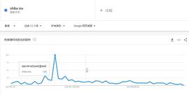 RED:MEME鼻祖为何没落?SHIB或成为下一个LUNA？_DECODE币