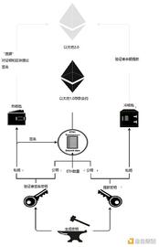 binance:一文读懂去中心化ETH2.0质押平台SSV Network（附带详细质押教程）_metamask