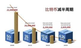 ECO:SAFEIS：2100万枚比特币被开采完后将会发生什么？_KEN