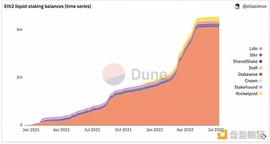 POOL:ETH2.0质押话语权争夺战：Rocket Pool 如何挑战 Lido？_Pocketful of Quarters