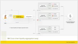 区块链:Chainge Finance：中心化交易所_polkawallet官网