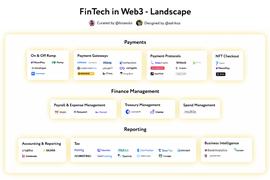 ETH:金融科技前沿：速览 Web 3 领域金融科技版图_USD