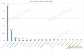 ENS:1157 页文件披露：谁把钱借给了三箭资本？_ens币值得长期持有吗