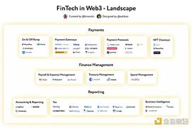 CBD:金融科技前沿：速览 Web3 领域金融科技版图_区块链工程专业学什么