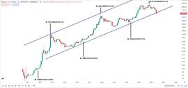 以太坊:比特币牛市什么时候才能归来?因何而来?_ETH
