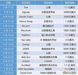 ITA:累积16亿美元投资承诺 资本游戏新局？_CAPITAL X CELL