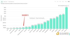 ETH:全方位解析ENS项目表现和交易数据：近一年营收增长超过八倍_BTC