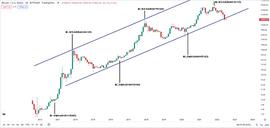 NFT:7 O''Clock Capital：下轮牛市何时来？因何而来？_DAO