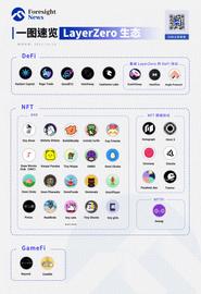 BCHAIN:一文速览 LayerZero 生态重点项目_ASH
