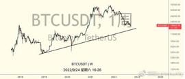 CETH:10月加密行情分析_btceasypay