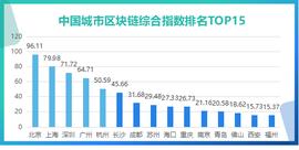 okx:《2021年中国城市区块链综合指数报告（第三季度）》发布，区块链创新应用效果突出_WEI