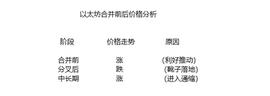 以太坊:以太坊硬分叉后小心砸盘、拿到以太坊分叉币后怎么办？_TAMA