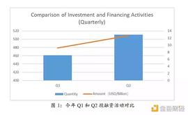 GameFi:对话20余家投资机构：加密行业未来的机会在哪里_TOKEN