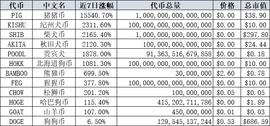 BTC:巴比特观察丨股市楼市资金跑步入场，全民吃shi还能香多久？_GBT