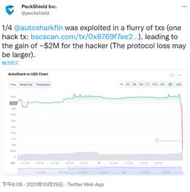 SERV:BSC链上DeFi协议AutoShark Finance再遭攻击，攻击者获利200万美元_HFIL