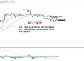 比特币:8月2日、BTC（合约）ETH（合约）行情解析及操作策略_ETH