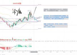 比特币:冷风说币： 比特以太齐飞 多头稳步推进 2022.07.19_加密货币