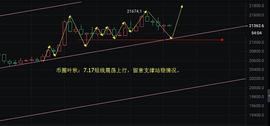 区块链:币圈叶秋：大饼日线能否打开迎接上涨_区块链游戏币最高涨多少