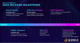 以太坊:Synthetix 的 2022 年中回顾与发展路线图_ANC