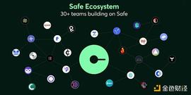 ITA:一文纵览Safe生态图景：近30个项目大盘点_safemoon币已经归零了