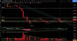 SDT:7.16今日盘面波动不大 稳健者观望_ETH