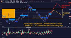 LUC:缠论解盘7.16：两次提醒注意BTC是否出30分钟二卖_NFT